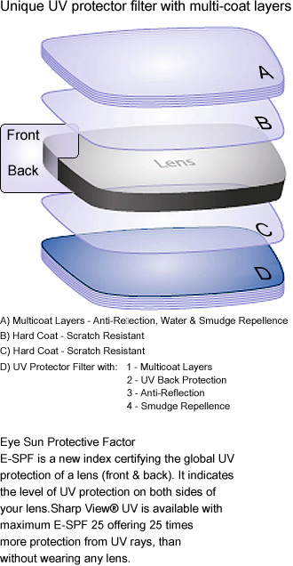 essilor anti glare lenses